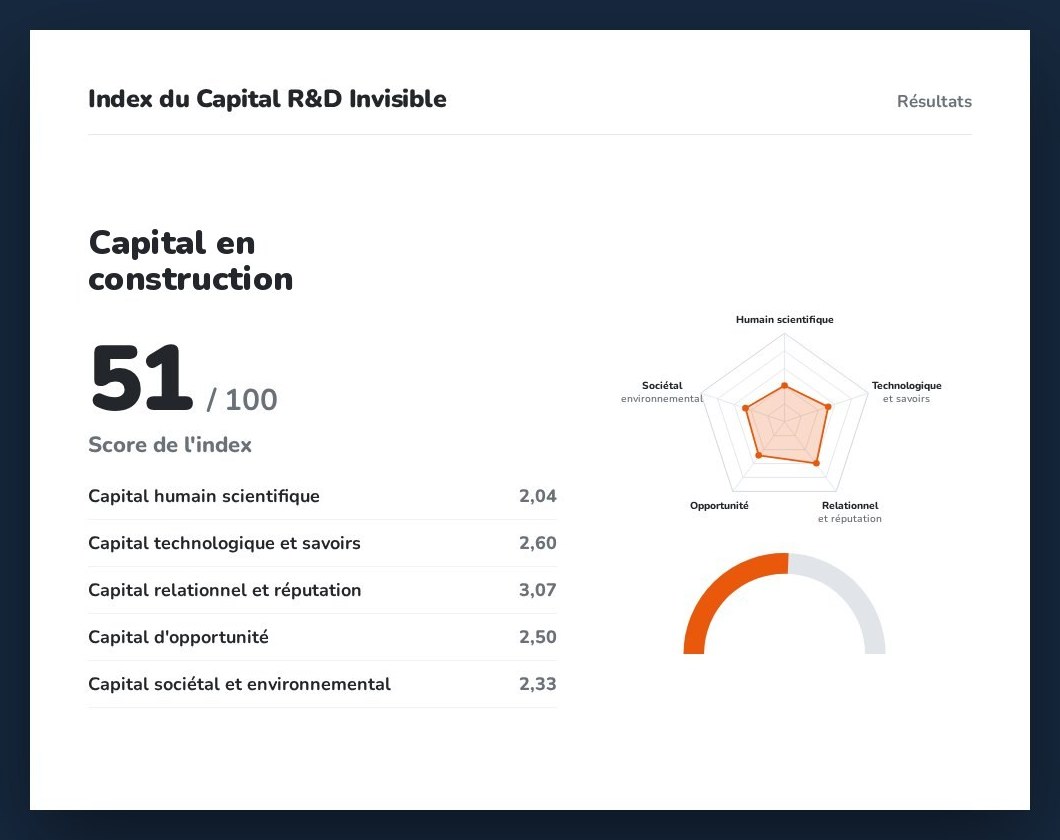 Lecture d'un rapport de diagnostic